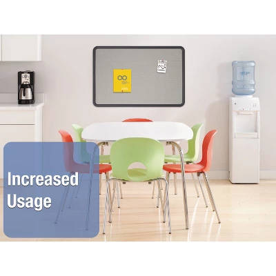 Quartet Contour Fabric Bulletin Board 36 X 24 Gray Surface Black Plastic Frame 7693G 4 Quartet Contour Fabric Bulletin Board 36 X 24 Gray Surface Black Plastic Frame 7693G - Image 4